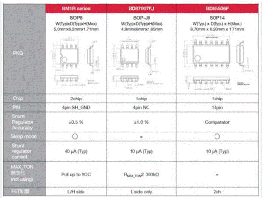 如何能夠提高SR控制器的效率？