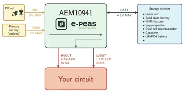 如何通過能量收集技術(shù)延長無線傳感器節(jié)點(diǎn)的電池續(xù)航？