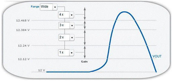 利用ADP1055數(shù)字開關穩(wěn)壓器改善動態(tài)環(huán)路響應 利用ADP1055數(shù)字開關穩(wěn)壓器改善動態(tài)環(huán)路響應