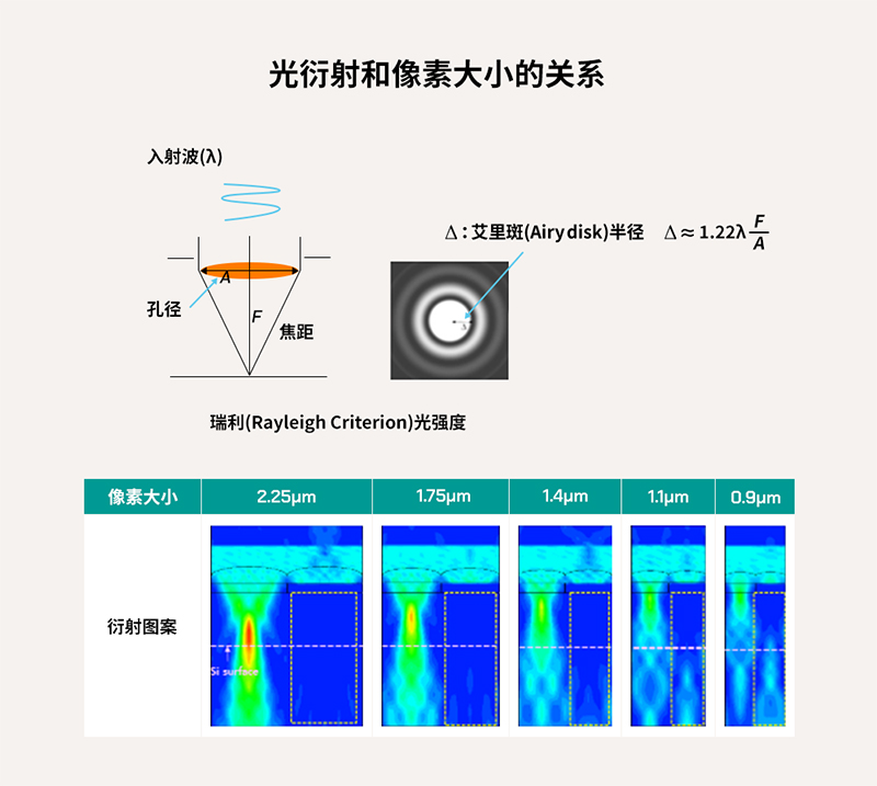 全球移動(dòng)市場的指路燈——SK海力士背照式(BSI)技術(shù)分享