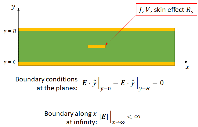 信號如何在無限大的導(dǎo)電介質(zhì)中傳播 信號如何在無限大的導(dǎo)電介質(zhì)中傳播