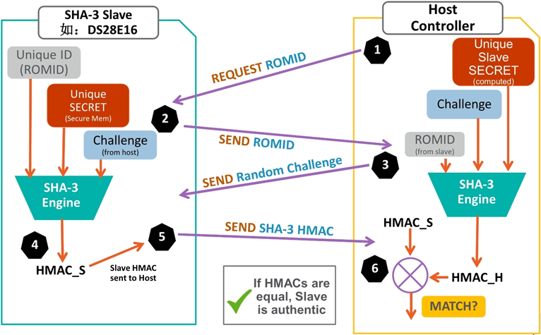 無懼可穿戴產(chǎn)品數(shù)據(jù)泄露風(fēng)險 安全芯片護您周全 無懼可穿戴產(chǎn)品數(shù)據(jù)泄露風(fēng)險 安全芯片護您周全