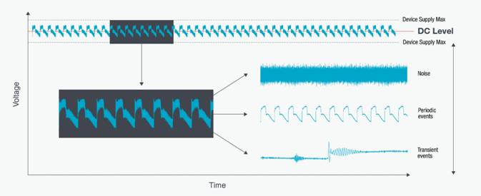 【探索前沿 測試為先】低電壓測試，AI技術(shù)熱潮背后算力核心的重要支撐
