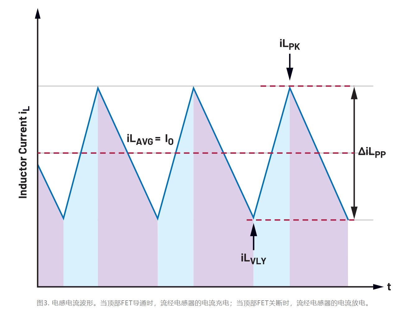 為什么我的電源會(huì)出現(xiàn)振鈴和過熱？