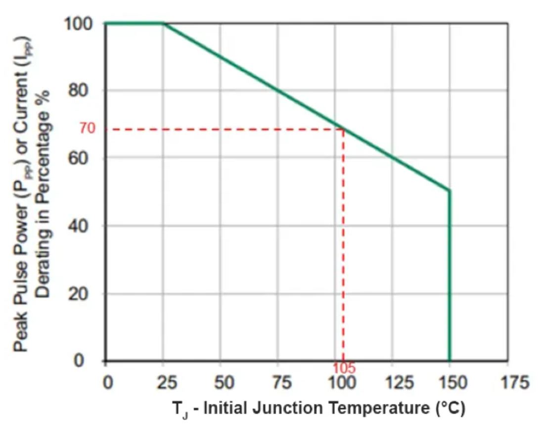 TVS的選型計算你做對了嗎？