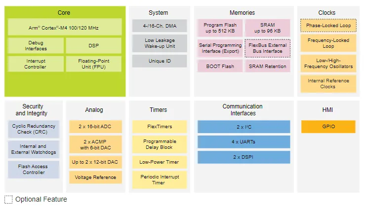 電機(jī)驅(qū)動(dòng)創(chuàng)新，如何解決機(jī)器人運(yùn)動(dòng)控制中的設(shè)計(jì)挑戰(zhàn)？