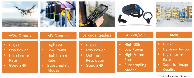 圖像傳感器選擇5大要點，一文掌握