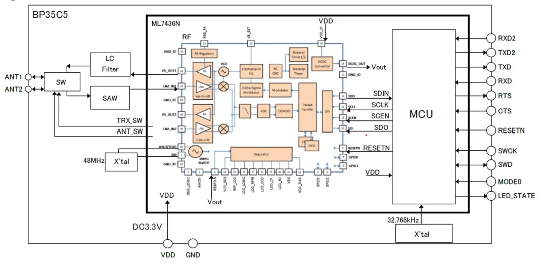 智能路燈該選什么樣的無線通信技術(shù)？