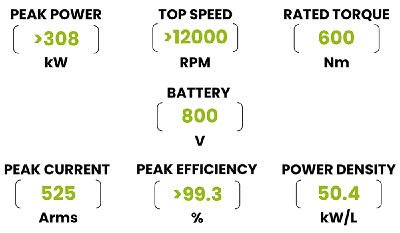 200kHz開關(guān)頻率破局！Wolfspeed聯(lián)合恩智浦推出牽引逆變器解決續(xù)航焦慮