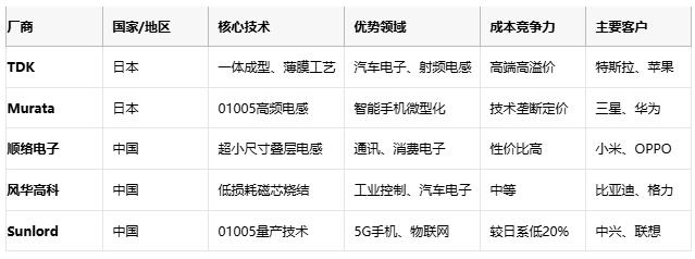 高頻、高溫、高可靠：片狀電感的三重突破與選型密碼