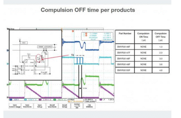 如何能夠提高SR控制器的效率？