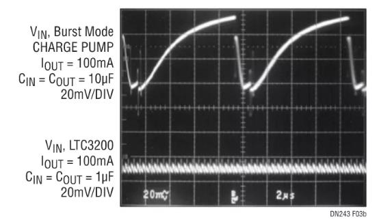 采用嶄新結(jié)構(gòu)的升壓充電泵，想了解一下嗎？