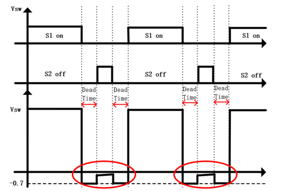 【干貨】強(qiáng)大的4開(kāi)關(guān)升降壓BOB電源，可升可降、能大能小