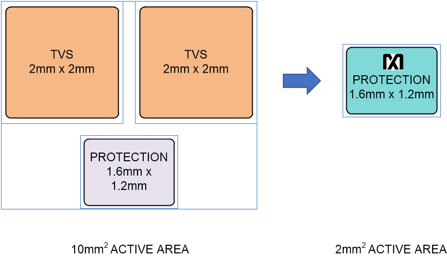 漲姿勢！常用的USB Type-C功率傳輸數(shù)據(jù)線也需要芯片級保護