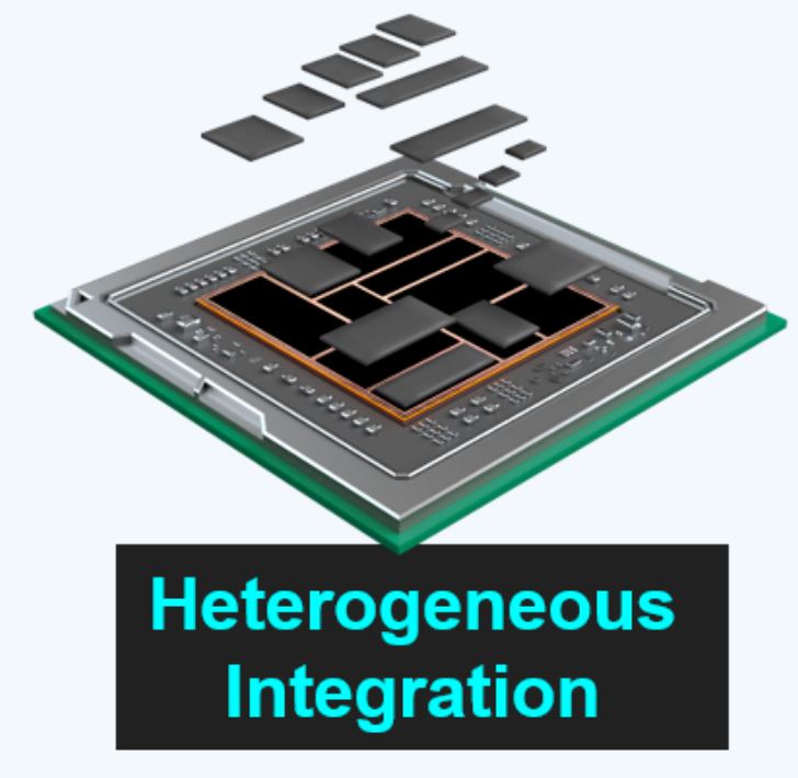 異構(gòu)集成 (HI) 與系統(tǒng)級(jí)芯片 (SoC) 有何區(qū)別？ 
