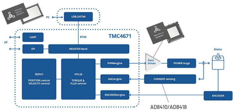 如何利用高能效監(jiān)控攝像頭 PTZ IC 進(jìn)行設(shè)計以打造更安全的環(huán)境