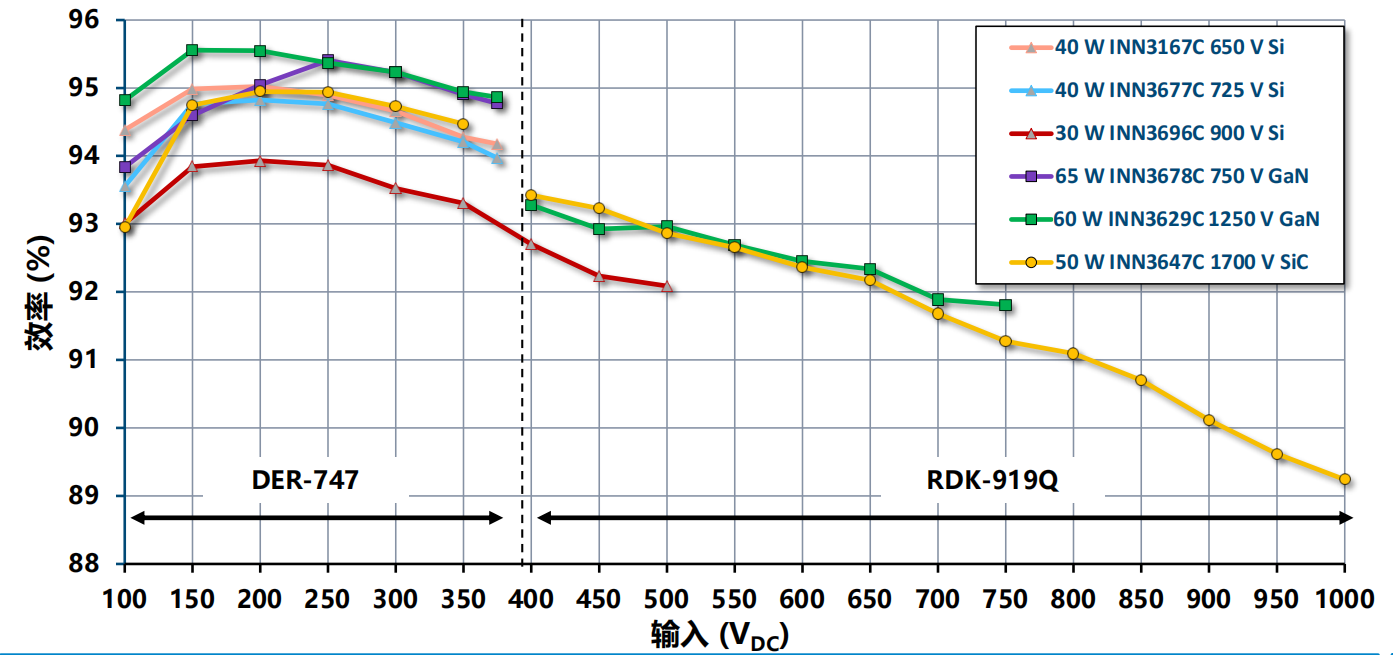 氮化鎵取代碳化硅，從PI開(kāi)始？
