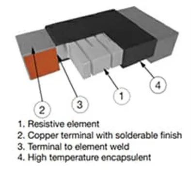 關(guān)于電阻溫度系數(shù)、測量和結(jié)構(gòu)影響 這篇文章說透了