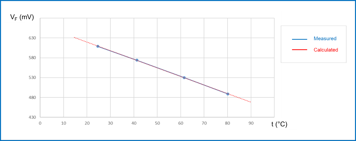 均衡電流，實現(xiàn)車規(guī)智能驅動器的最佳性能