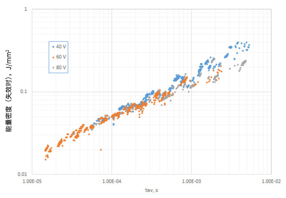 功率MOSFET的UIS(UIL)特性知多少？