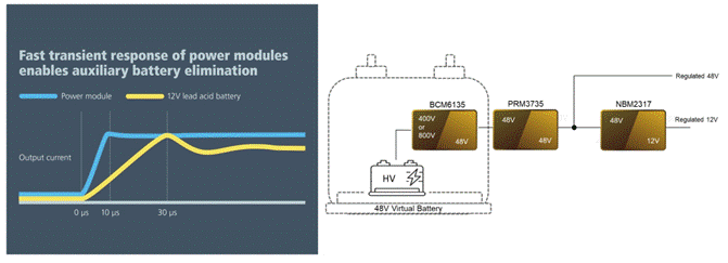 48V區(qū)域架構(gòu):電動(dòng)汽車(chē)的未來(lái) 48V區(qū)域架構(gòu):電動(dòng)汽車(chē)的未來(lái)