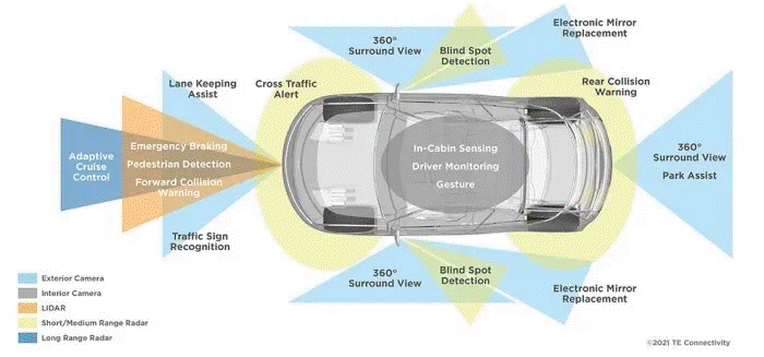 傳感器融合：如何讓自動駕駛“看”得更清楚？