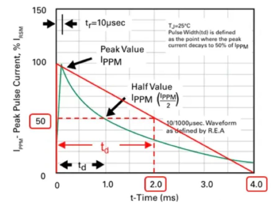 TVS的選型計算你做對了嗎？