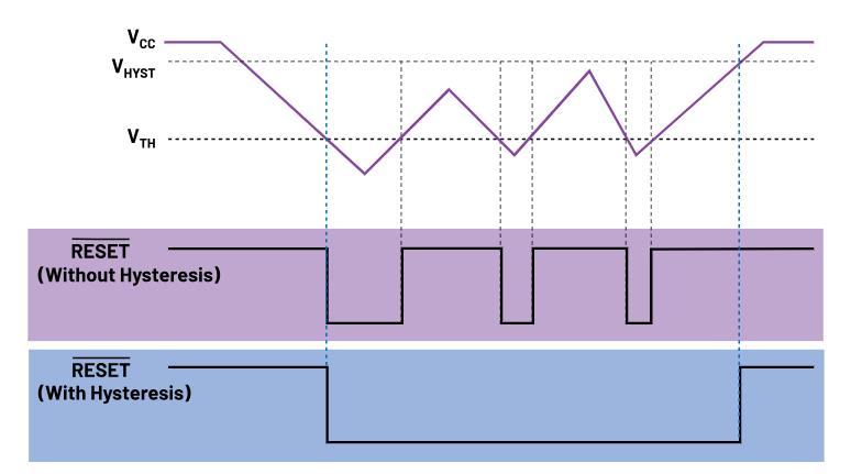 如何防止掉電狀況下的系統(tǒng)出錯？