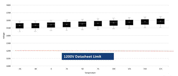 SiC如何讓EA10000電源效率飆升？電源技術優(yōu)勢全解剖