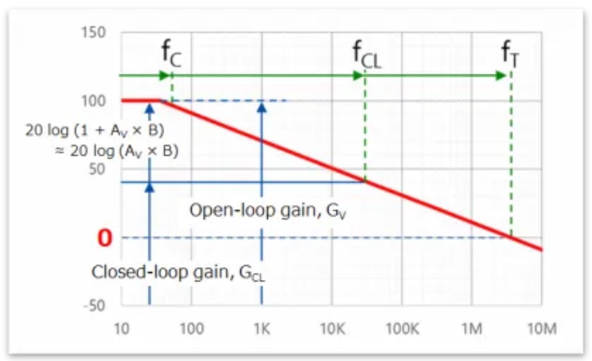芝識課堂——運算放大器（二），在使用之前有哪些注意事項？
