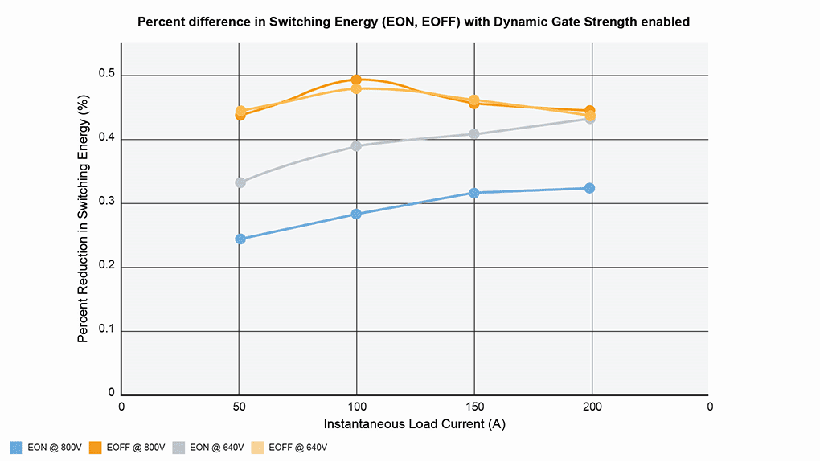 200kHz開關(guān)頻率破局！Wolfspeed聯(lián)合恩智浦推出牽引逆變器解決續(xù)航焦慮