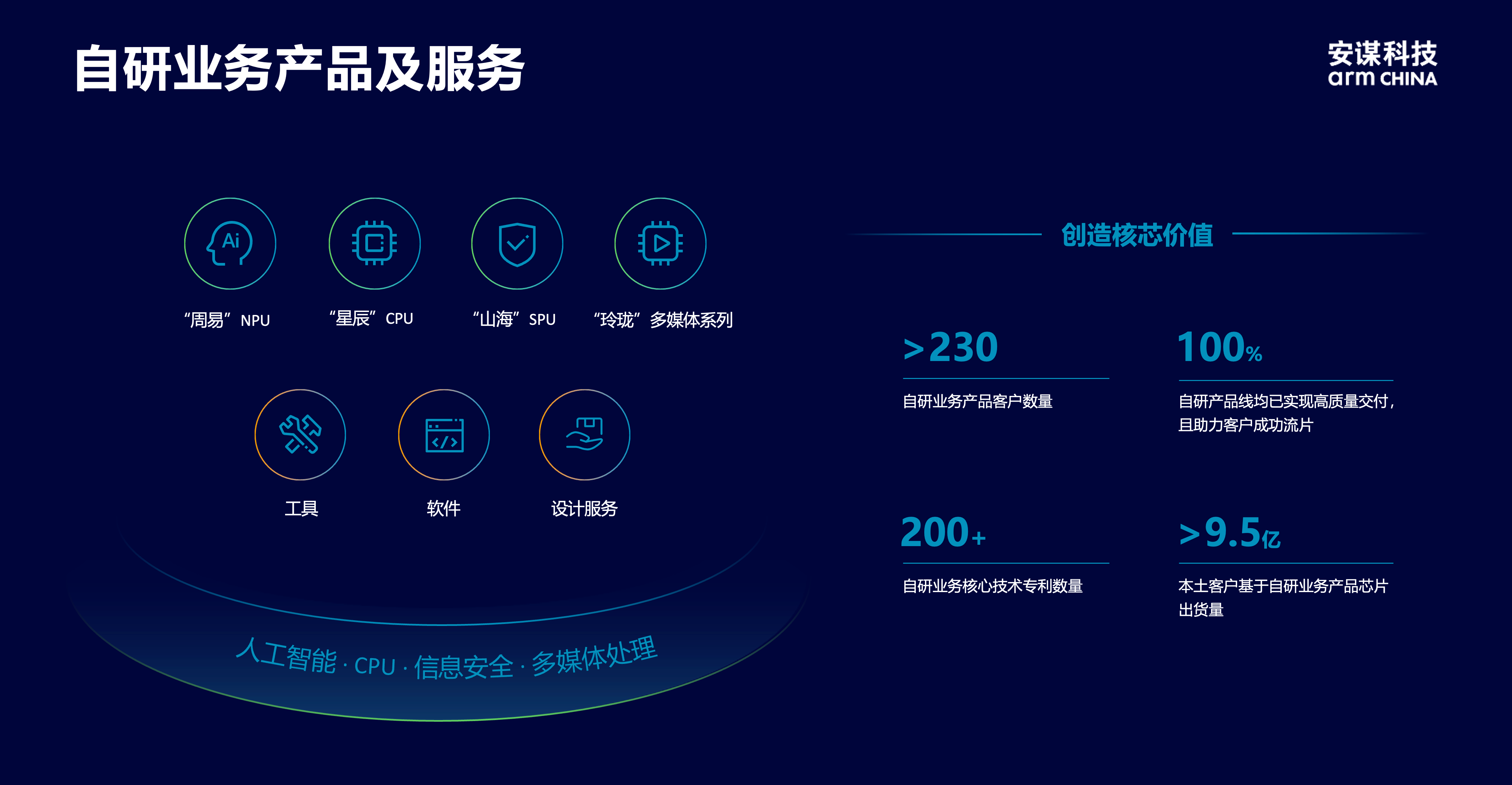 安謀科技CEO陳鋒：立足全球標(biāo)準(zhǔn)與本土創(chuàng)新，賦能AI計(jì)算“芯”時(shí)代