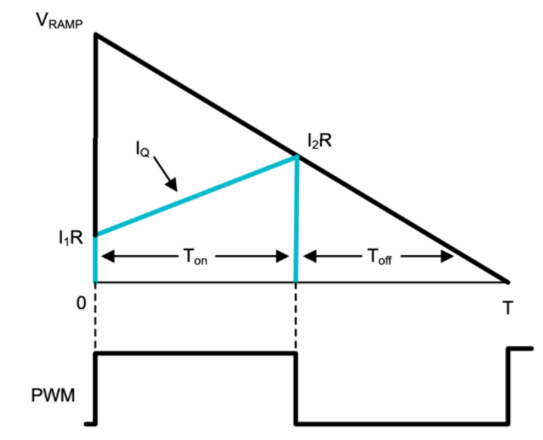 功率因數(shù)校正實戰(zhàn)：峰值電流控制法的優(yōu)勢與應(yīng)用