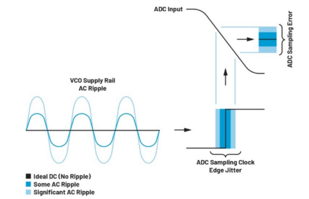 高效與靜音兼得：新一代開關(guān)電源如何替代LDO？