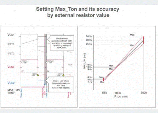 如何能夠提高SR控制器的效率？