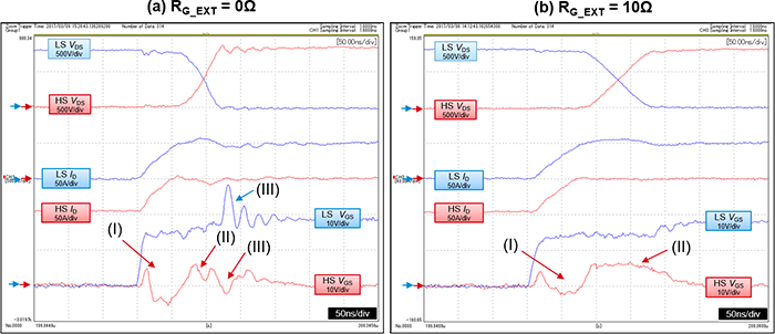 低邊開關(guān)導通時的Gate-Source間電壓的動作