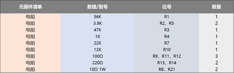 使用功率mos管設(shè)計的100W直流伺服放大電路方案 ● 使用功率mos管設(shè)計的100W直流伺服放大電路方案 ●