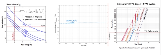 SiC 和 GaN 功率器件的可靠性和質量要求 SiC 和 GaN 功率器件的可靠性和質量要求