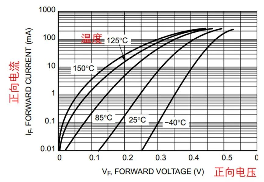 如果不說 你會特別留意肖特基二極管的這些參數(shù)嗎？