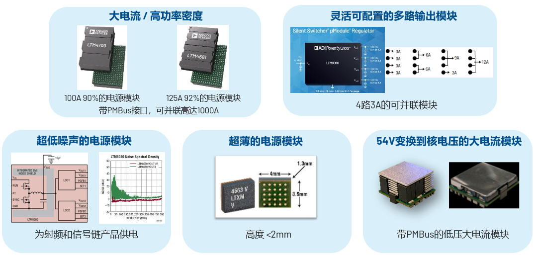 取舍之道貴在權(quán)衡，ADI兩大高性能電源技術(shù)詮釋如何破局多維度性能挑戰(zhàn)