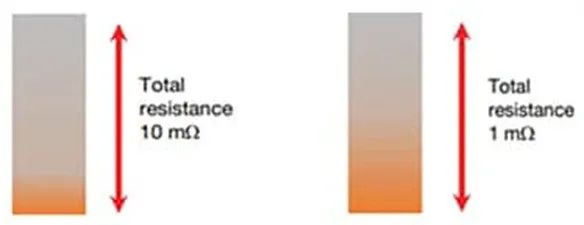 關(guān)于電阻溫度系數(shù)、測量和結(jié)構(gòu)影響 這篇文章說透了