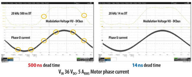 GaN正在加速電機驅(qū)動中的應用