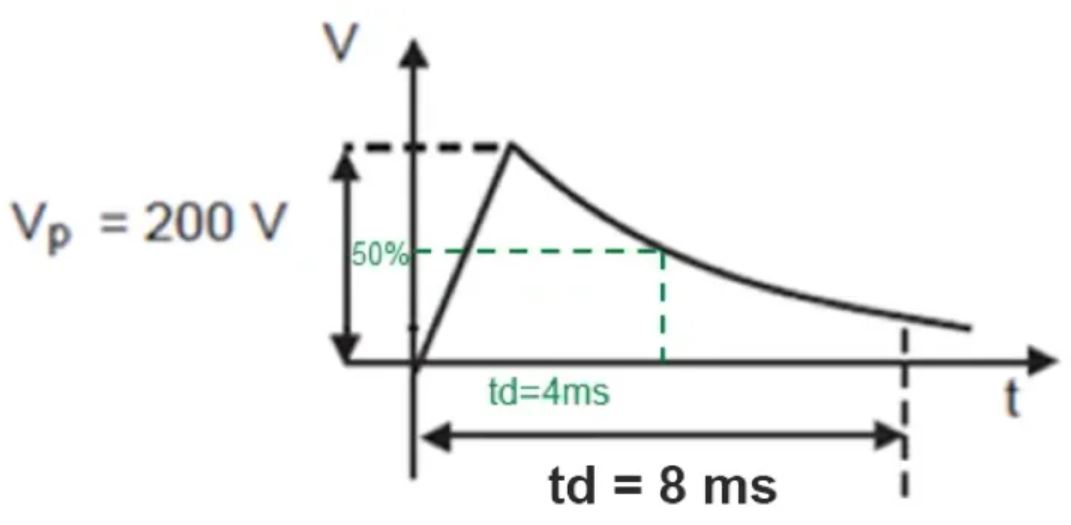 TVS的選型計算你做對了嗎？