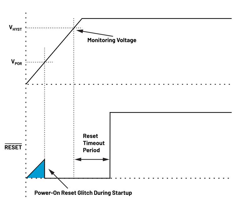 如何防止掉電狀況下的系統(tǒng)出錯？