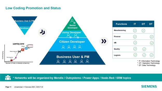 借力 Mendix 低代碼，加速博世汽車電子數(shù)字化轉(zhuǎn)型