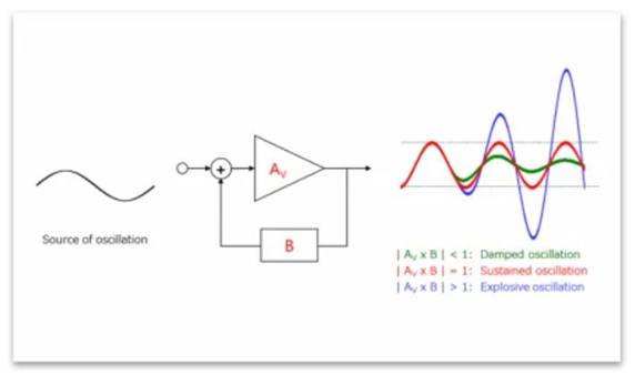 芝識課堂——運算放大器（二），在使用之前有哪些注意事項？