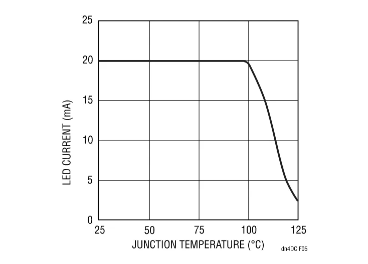 精簡LED驅(qū)動設(shè)計，降低LCD背光系統(tǒng)成本