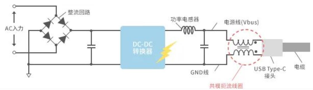 如何應(yīng)對USB大功率充電器DC-DC轉(zhuǎn)換器的開關(guān)噪聲？