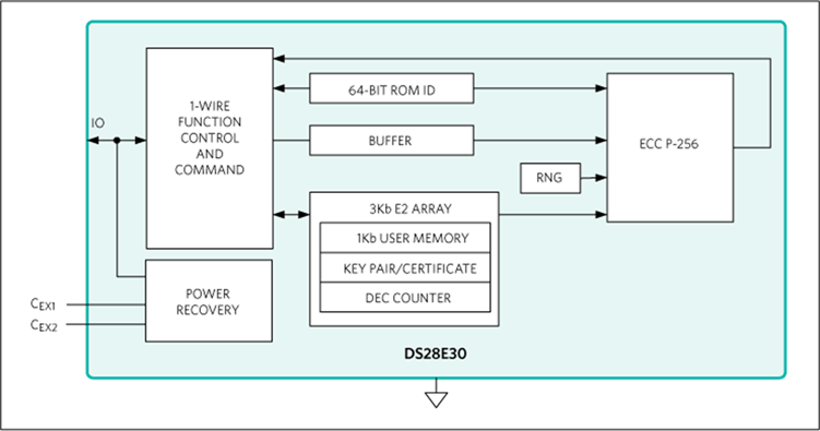 無懼可穿戴產(chǎn)品數(shù)據(jù)泄露風(fēng)險 安全芯片護您周全 無懼可穿戴產(chǎn)品數(shù)據(jù)泄露風(fēng)險 安全芯片護您周全