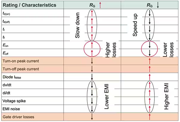 如何選擇和開(kāi)始使用功率器件驅(qū)動(dòng)器 如何選擇和開(kāi)始使用功率器件驅(qū)動(dòng)器